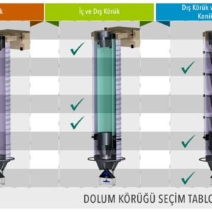 Çimento Dolum Körüğü - Görsel 2