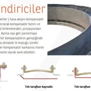 Layner ( Yönlendirici ) - Görsel 2